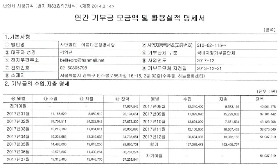 기부금활용명세1.JPG