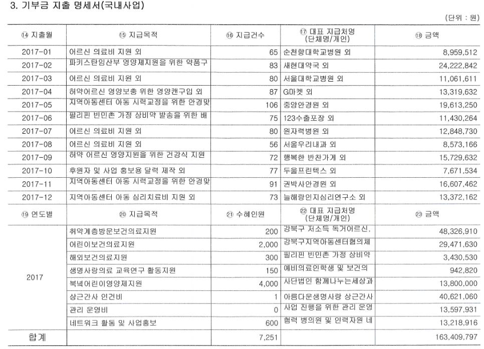 기부금활용명세2.JPG