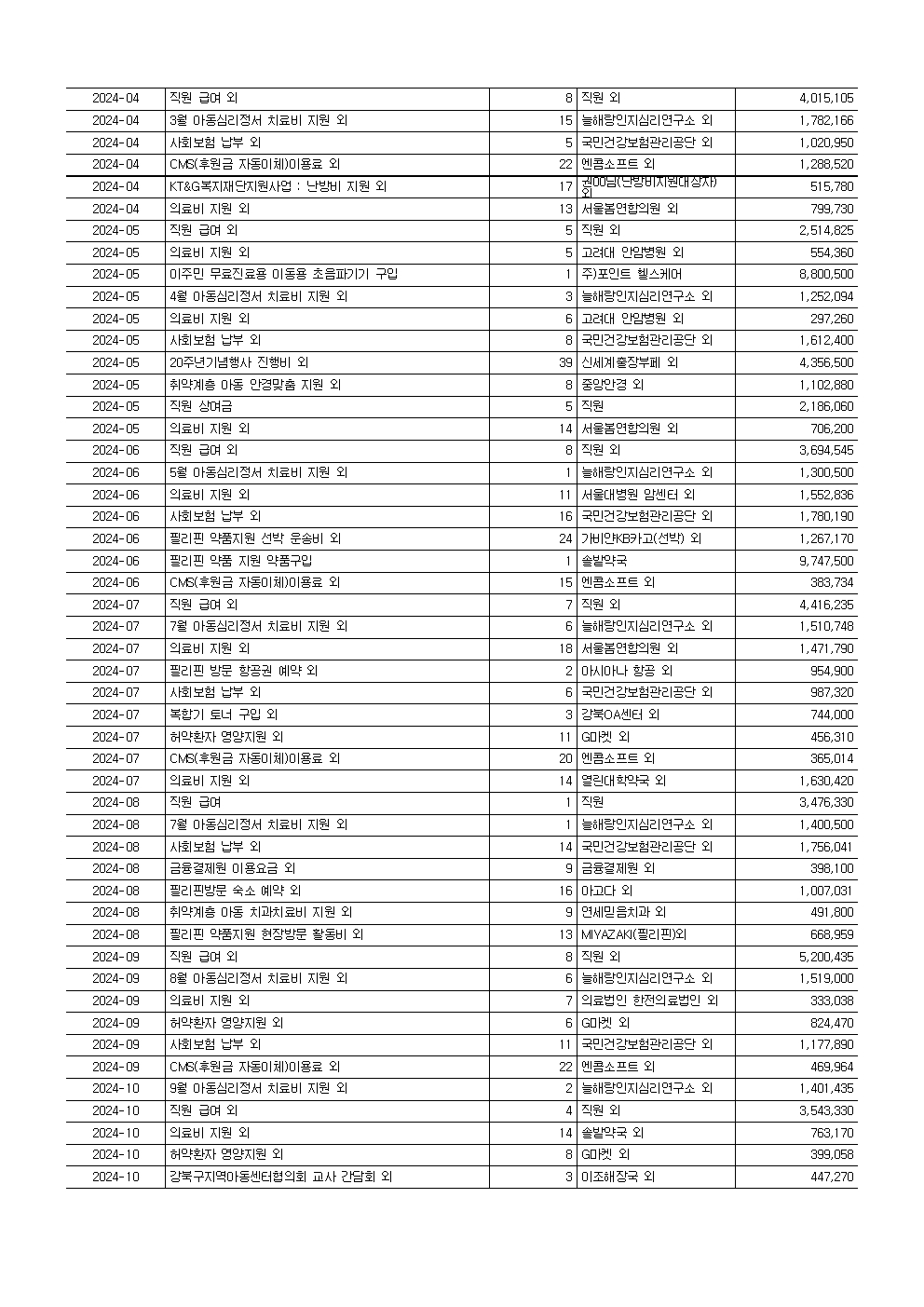 2024년 연간기부금모금액및활용실적명세서002.jpg