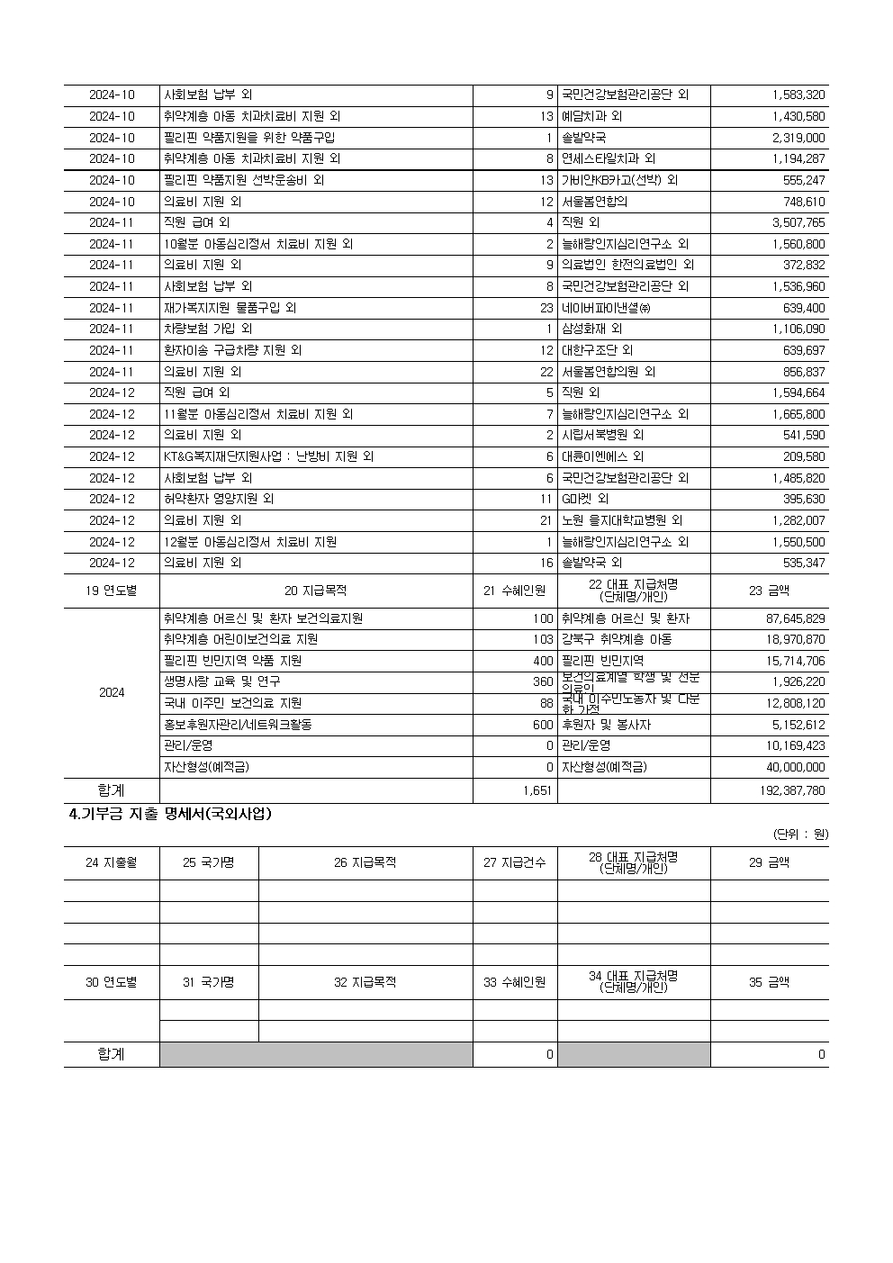 2024년 연간기부금모금액및활용실적명세서003.jpg